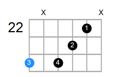 E9sus4 Chord